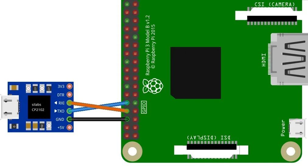 Building an Embedded Operating System on Raspberry Pi with Rust