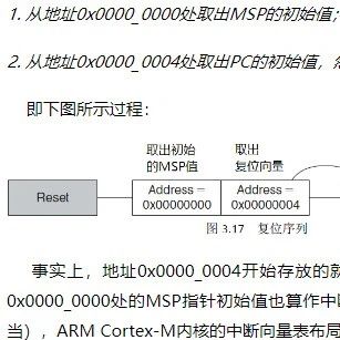 Analyzing the Reset Startup Process of ARM Cortex-M Core