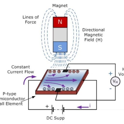 Understanding Hall Effect Sensors: Principles, Applications, and Arduino Interface