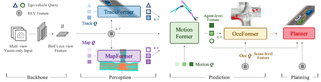 From Autonomous Driving to Embodied Intelligence: A Comprehensive Discussion