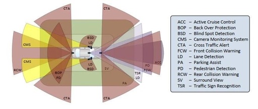 Design and Implementation Challenges of Computer Vision in Automated Parking Systems