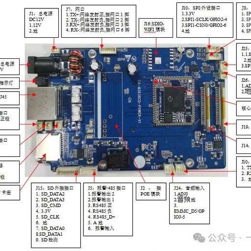 Hi3516EV300 Development Board Overview