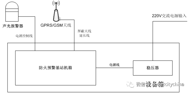 Application of IoT LORA Gateway in Smart Forest Fire Monitoring and Early Warning System