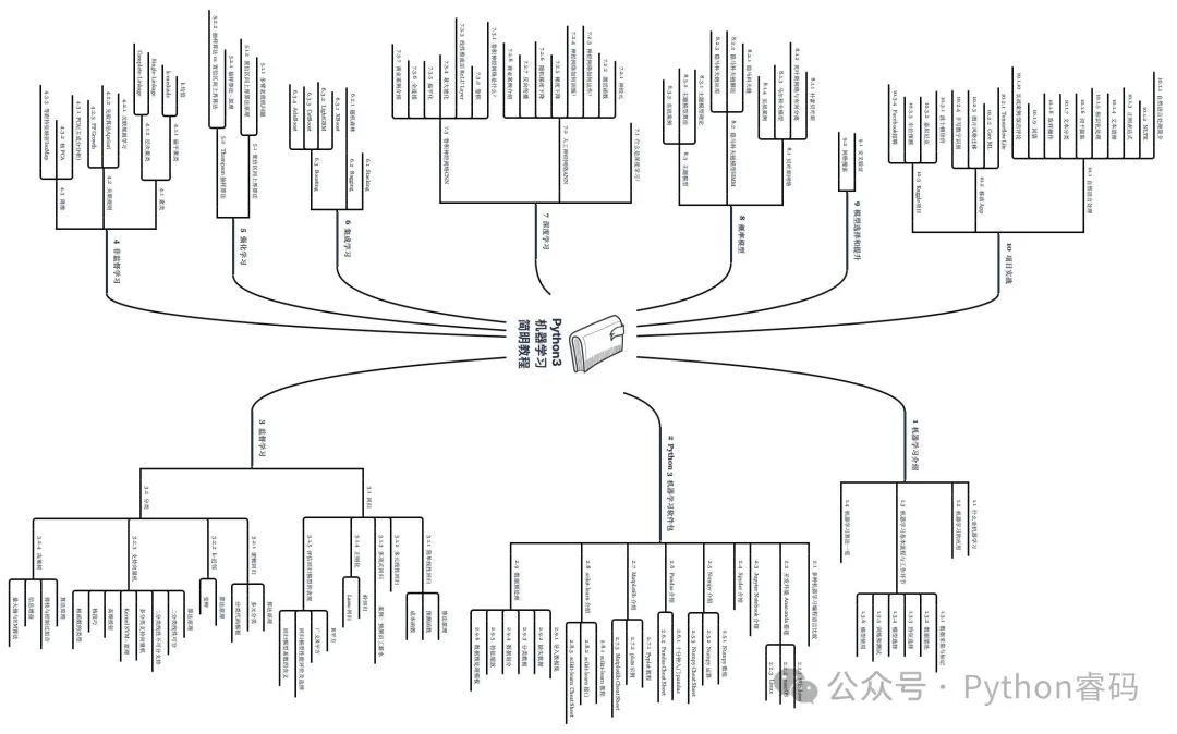 LoraGateway: A Powerful Python Library for IoT Development