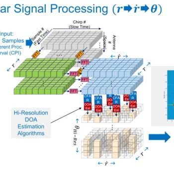 Analysis of High-Performance Millimeter-Wave Radar - Continental ARS540