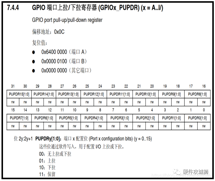 Comprehensive Guide to STM32 GPIO