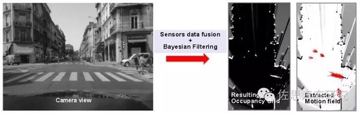 Embedded Bayesian Perception and Risk Assessment in ADAS and Autonomous Vehicles