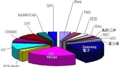 The Current State and Position of Japan's Display Industry Viewed from LCD/OLED