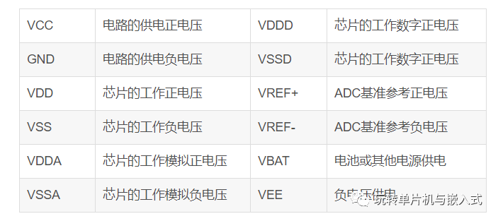 Understanding the Differences Between VCC and VDD in Microcontrollers