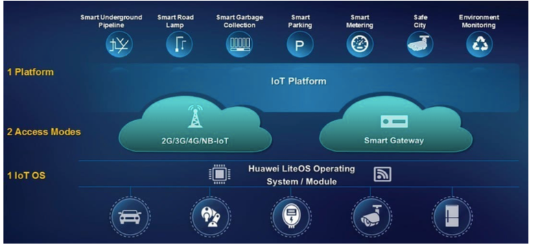 Understanding Real-Time Operating Systems (RTOS)