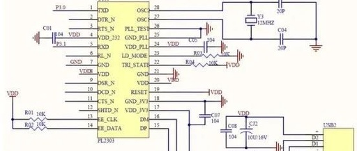 Understanding STM32 Serial Communication Basics