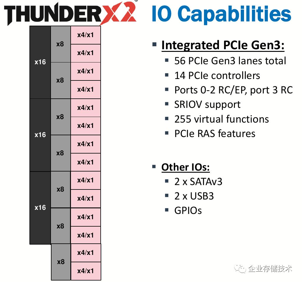 The Evolution of Arm Server Chips