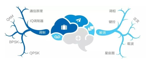 A Comprehensive Guide to 5G Modulation: Understanding the Basics