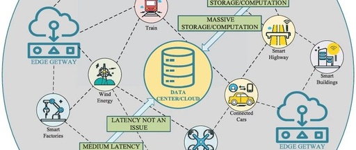 A Comprehensive Review of IoT Edge Computing for Machine Signal Processing and Fault Diagnosis (Part 1)