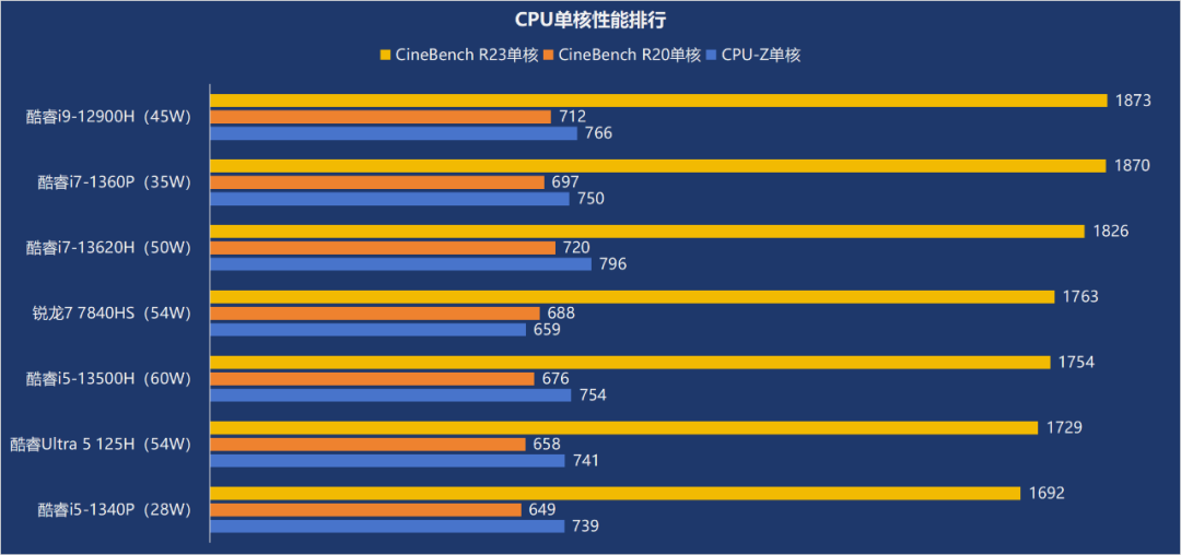 Review of ACEMAGIC Star Core M1A Gaming Laptop with i9 Processor and RTX 3070 Graphics