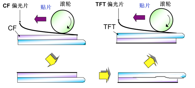 Manufacturing Process of TFT-LCD Display Panels