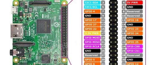 Getting Started with Raspberry Pi: A Beginner's Guide