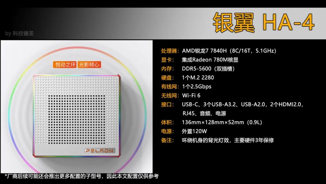 The Performance Ceiling of Integrated Mini PCs: A Review of 11 Ryzen 7840HS Mini PCs