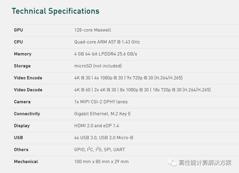 NVIDIA Jetson Nano: Comprehensive Overview