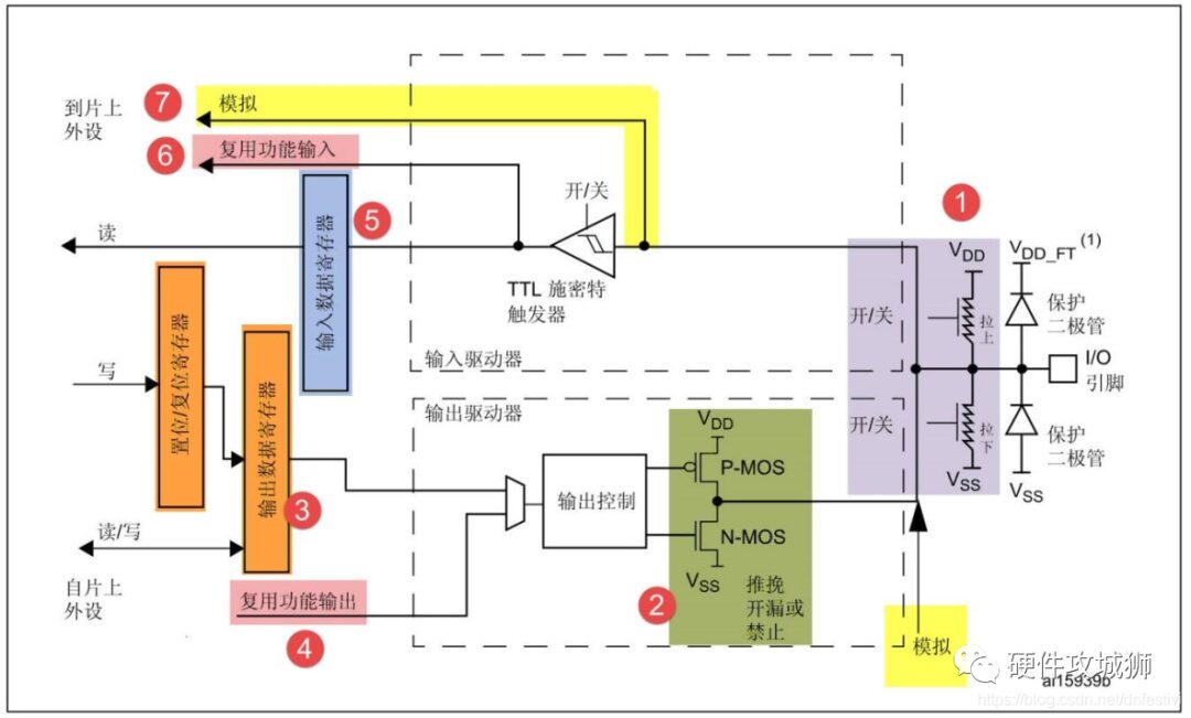 Comprehensive Guide to STM32 GPIO