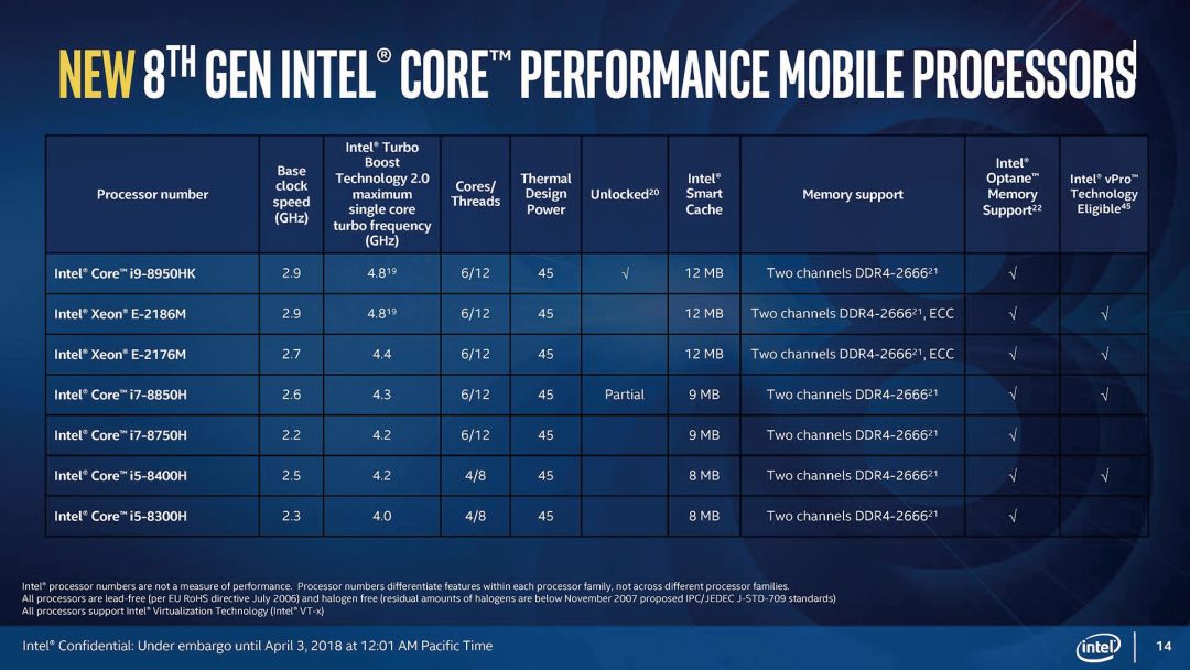 The Ultimate Guide to Choosing Popular Gaming Laptops Powered by Intel's 8th Gen Core