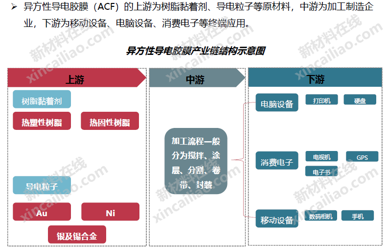 Understanding the Display Materials Industry Chain through 20 Structural Diagrams (LCD/OLED/Flexible Display/Printed Electronics...)