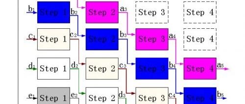 Summary of FPGA Design Principles