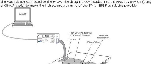 Demand Analysis for Remote FPGA Update Design