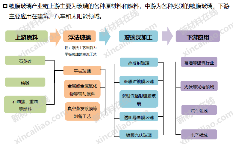 Understanding the Display Materials Industry Chain through 20 Structural Diagrams (LCD/OLED/Flexible Display/Printed Electronics...)