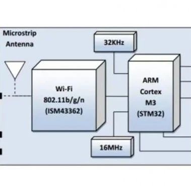 3 Steps to Implement Wireless Connectivity for IoT Sensors