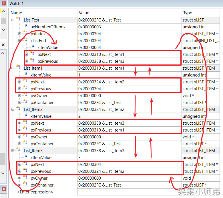 Getting Started with FreeRTOS: A Guide to Writing Doubly Linked Lists