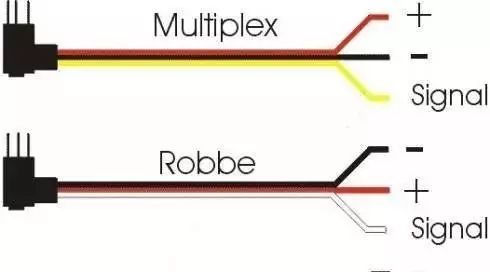 Raspberry Pi 3B+ Servo Motor Control Code