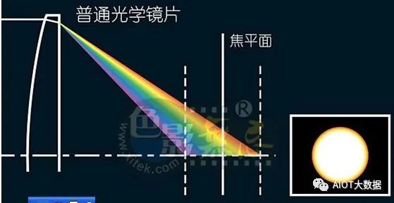 The Most Comprehensive Camera Module Design and Manufacturing Technology