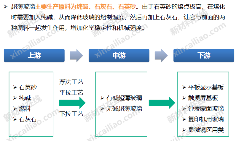 Understanding the Display Materials Industry Chain through 20 Structural Diagrams (LCD/OLED/Flexible Display/Printed Electronics...)