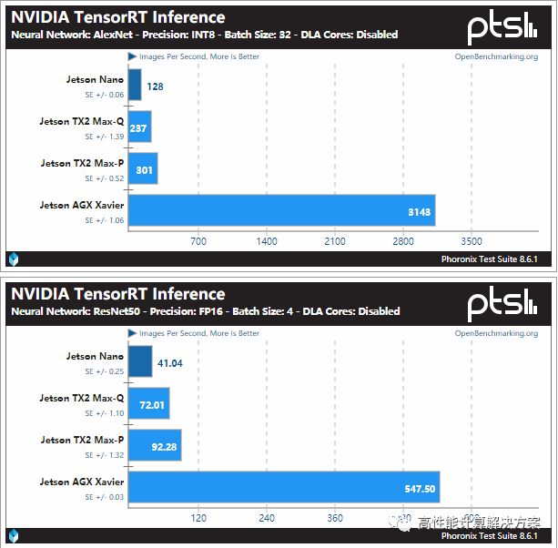 NVIDIA Jetson Nano: Comprehensive Overview