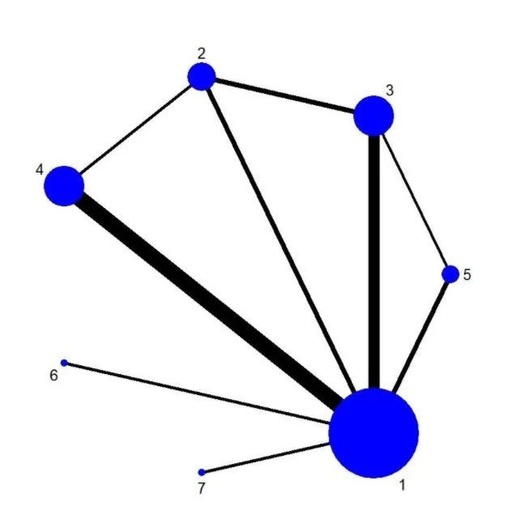 Understanding the Differences Between RTOS Inter-Task Communication and Global Variables