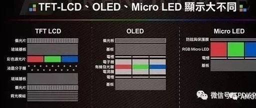 Understanding Display Technologies: LCD, LED, QD-LCD, QLED, OLED, MiniLED, MicroLED