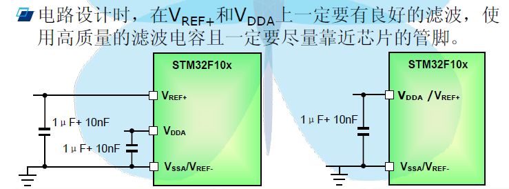 STM32 Microcontroller Learning Notes