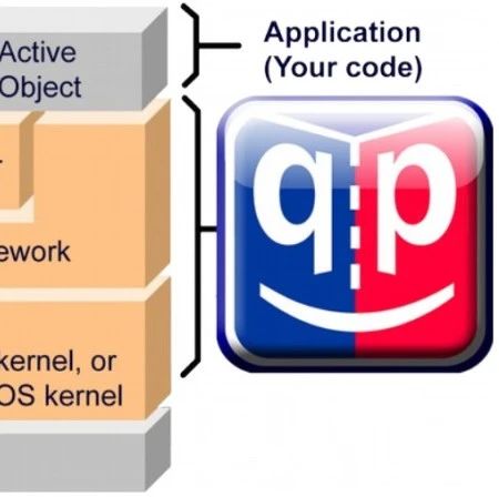 A Lightweight Event-Driven Embedded System Application Framework: Quantum Platform