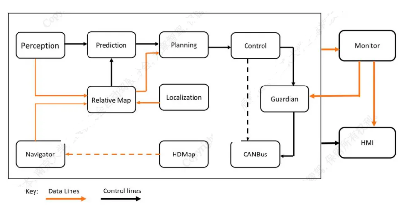 From Autonomous Driving to Embodied Intelligence: A Comprehensive Discussion