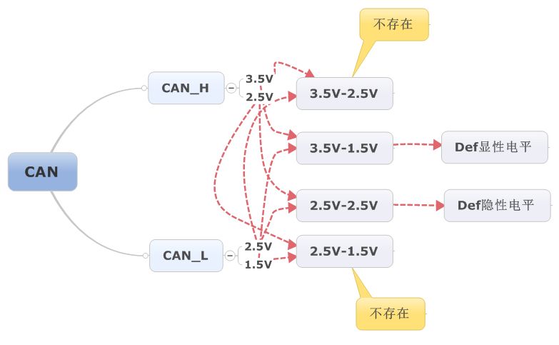 STM32 Microcontroller Learning Notes