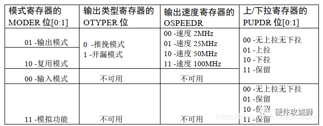 Comprehensive Guide to STM32 GPIO