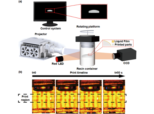 Ultra-Fast 3D Printing of Assembly-Free Complex Optics with Sub-Nanometer Surface Quality at Mesoscale