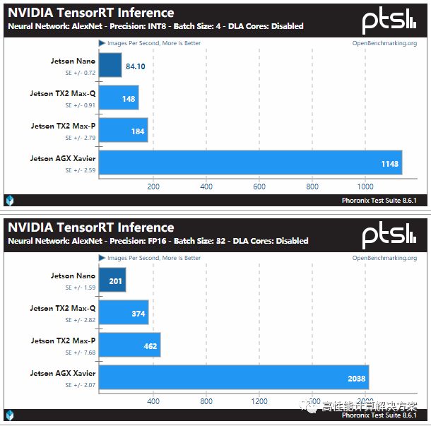 NVIDIA Jetson Nano: Comprehensive Overview