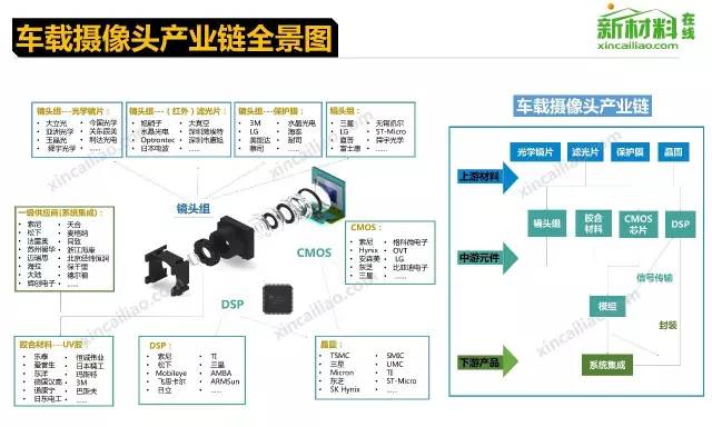 Comprehensive Overview of the 18 Major Industry Chains, Including the Latest Aircraft Industry Chain