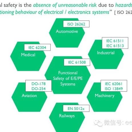 Ensuring Functional Safety in Automotive Design Through IP Technology