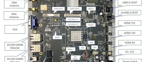 Unlocking the RK3588 Development Board in 3 Minutes: A Comprehensive Guide