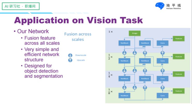 Designing Efficient Neural Networks for Visual Tasks on Embedded AI Chips
