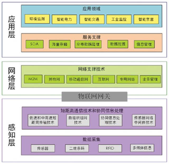 Understanding Smart Gateway Solutions for the Internet of Things