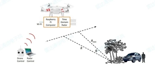 Exploring the Advantages of Lightweight UAV-SAR Systems